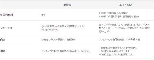 プラン・料金 LINE でファン獲得!無料アプリで簡単に始めるビジネスLINE2