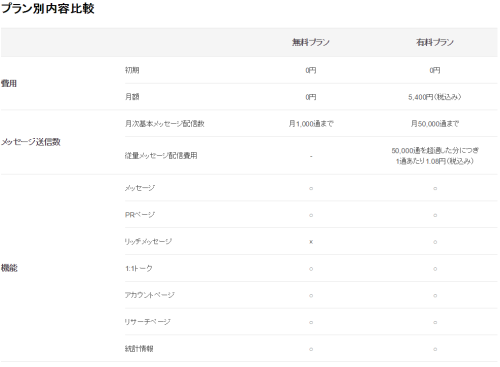 プラン・料金 LINE でファン獲得!無料アプリで簡単に始めるビジネスLINE