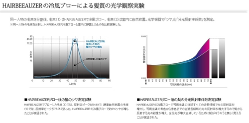 美容室でもおススメのヘアビューザー(HAIRBEAUZER)【ドライヤーの選び方】2