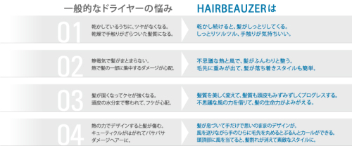 美容室でもおススメのヘアビューザー(HAIRBEAUZER)【ドライヤーの選び方】