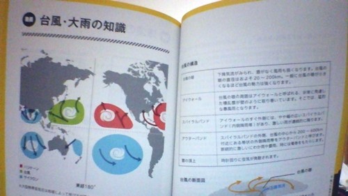 東京防災ブック|災害時の対処の仕方が全て載っています05