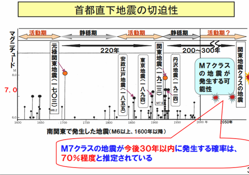東京防災ブック|災害時の対処の仕方が全て載っています07