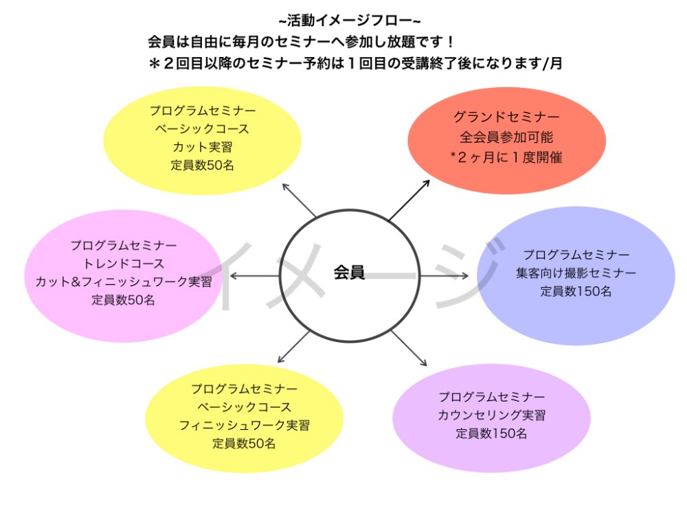 2016年、あの東京ブレンドメンバーが動き出す!?クオリティの高いヘアデザイン力を全国の美容師さんに!!02