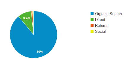 %e5%88%9d%e3%82%81%e3%81%a6%e6%9c%88%e3%81%ae%e3%83%96%e3%83%ad%e3%82%b0%e9%96%b2%e8%a6%a7%e6%95%b0%e3%81%8c10%e4%b8%87pv%e3%82%92%e7%aa%81%e7%a0%b4%e3%81%97%e3%81%be%e3%81%97%e3%81%9f%ef%bc%81