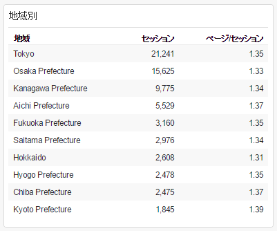 %e5%88%9d%e3%82%81%e3%81%a6%e6%9c%88%e3%81%ae%e3%83%96%e3%83%ad%e3%82%b0%e9%96%b2%e8%a6%a7%e6%95%b0%e3%81%8c10%e4%b8%87pv%e3%82%92%e7%aa%81%e7%a0%b4%e3%81%97%e3%81%be%e3%81%97%e3%81%9f%ef%bc%81