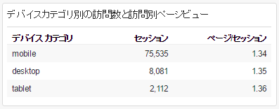 %e5%88%9d%e3%82%81%e3%81%a6%e6%9c%88%e3%81%ae%e3%83%96%e3%83%ad%e3%82%b0%e9%96%b2%e8%a6%a7%e6%95%b0%e3%81%8c10%e4%b8%87pv%e3%82%92%e7%aa%81%e7%a0%b4%e3%81%97%e3%81%be%e3%81%97%e3%81%9f%ef%bc%81