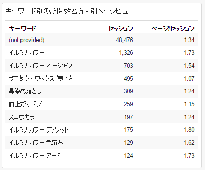 %e5%88%9d%e3%82%81%e3%81%a6%e6%9c%88%e3%81%ae%e3%83%96%e3%83%ad%e3%82%b0%e9%96%b2%e8%a6%a7%e6%95%b0%e3%81%8c10%e4%b8%87pv%e3%82%92%e7%aa%81%e7%a0%b4%e3%81%97%e3%81%be%e3%81%97%e3%81%9f%ef%bc%81